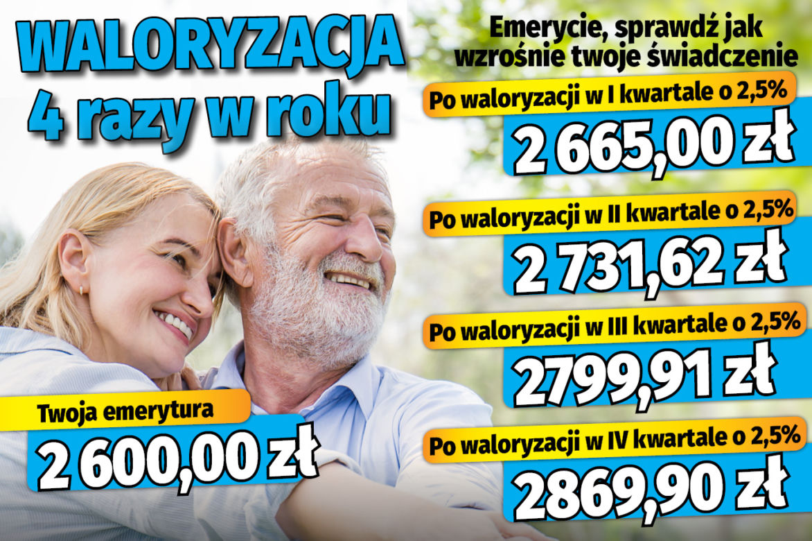 Waloryzacja 4 razy w roku