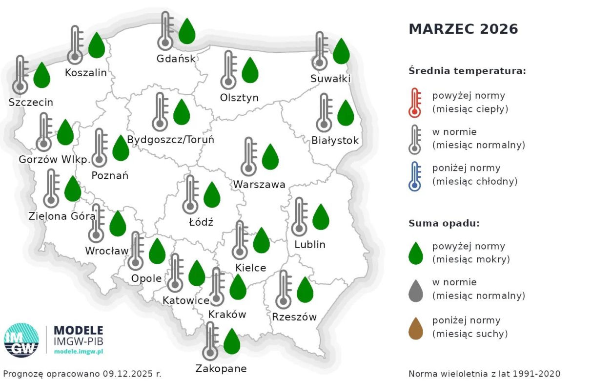 Pogoda długoterminowa na 2026 rok