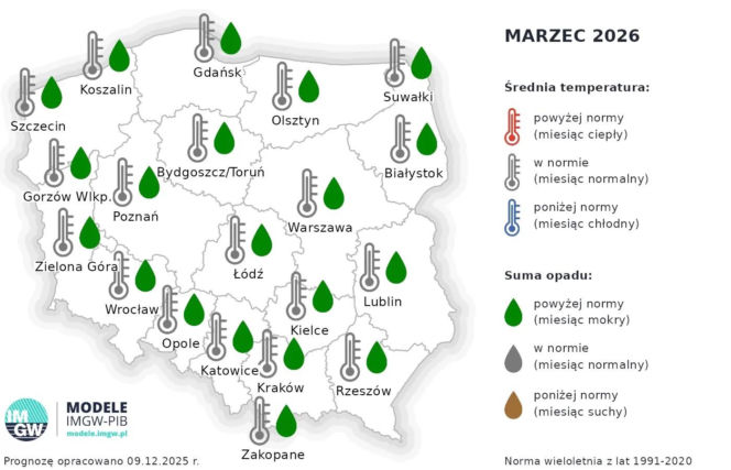 Pogoda długoterminowa na 2026 rok