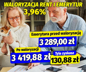 Waloryzacja rent i emerytur 3,96%