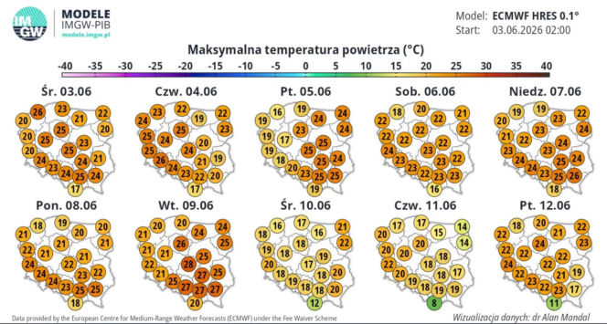 Temperatura na początku czerwca 2026