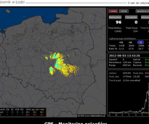 BURZE w Polsce 03.08.2012 - NA ŻYWO - godzina 14:00
