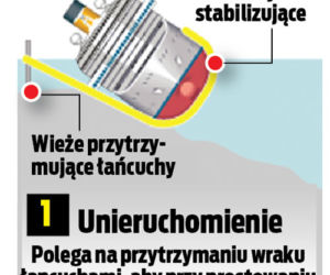 Polacy wyciągają Costa Concordie