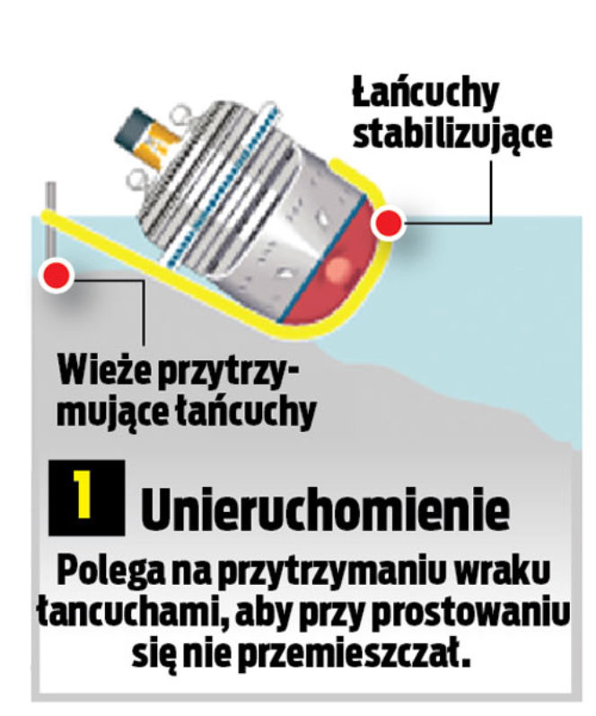 Polacy wyciągają Costa Concordie