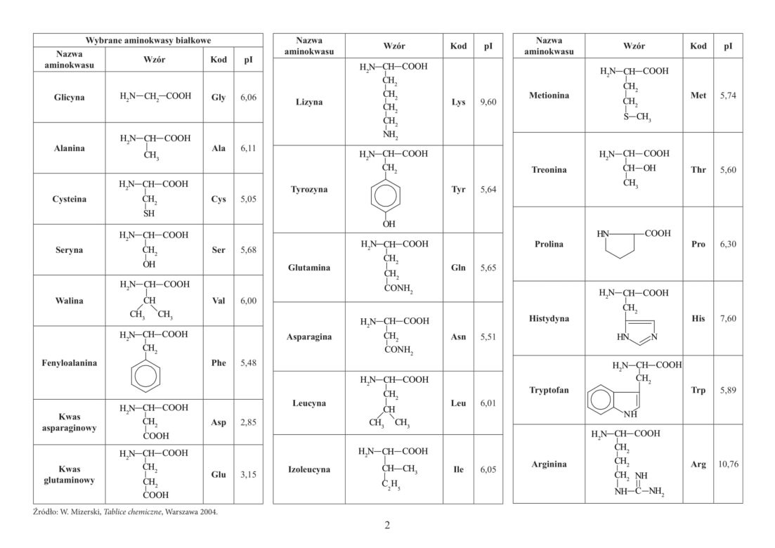 Wybrane wzory i stałe fizykochemiczne na egzamin maturalny z biologii, chemii i fizyki