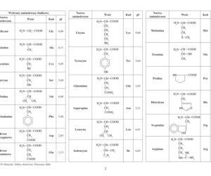 Wybrane wzory i stałe fizykochemiczne na egzamin maturalny z biologii, chemii i fizyki