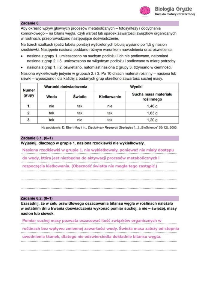 Matura 2026 biologia ROZSZERZONA: WSZYSTKIE odpowiedzi do arkusza CKE 8.05.2026
