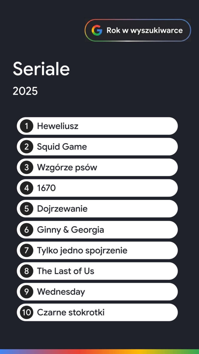 Rok w wyszukiwarce Google 2025