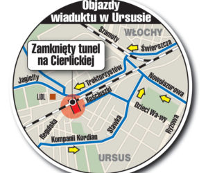 Ursus odcięty od świata