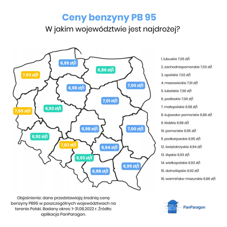 Ceny benzyny PB 95