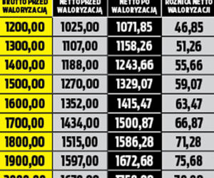 Waloryzacja 4,84 