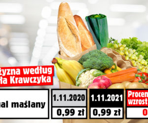 Wzrost cen wg. posła Krawczyka