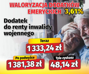 Waloryzacja dodatków emeryckich 3,61 proc.