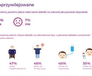 służba zdrowia