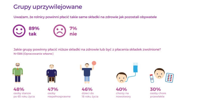 służba zdrowia