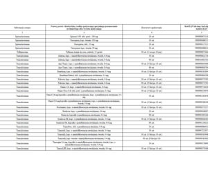 Lista leków refundowanych