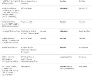 Lista punktów szczepień we Wrocławiu