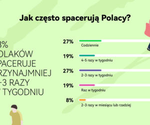 Spacer wiosną i latem
