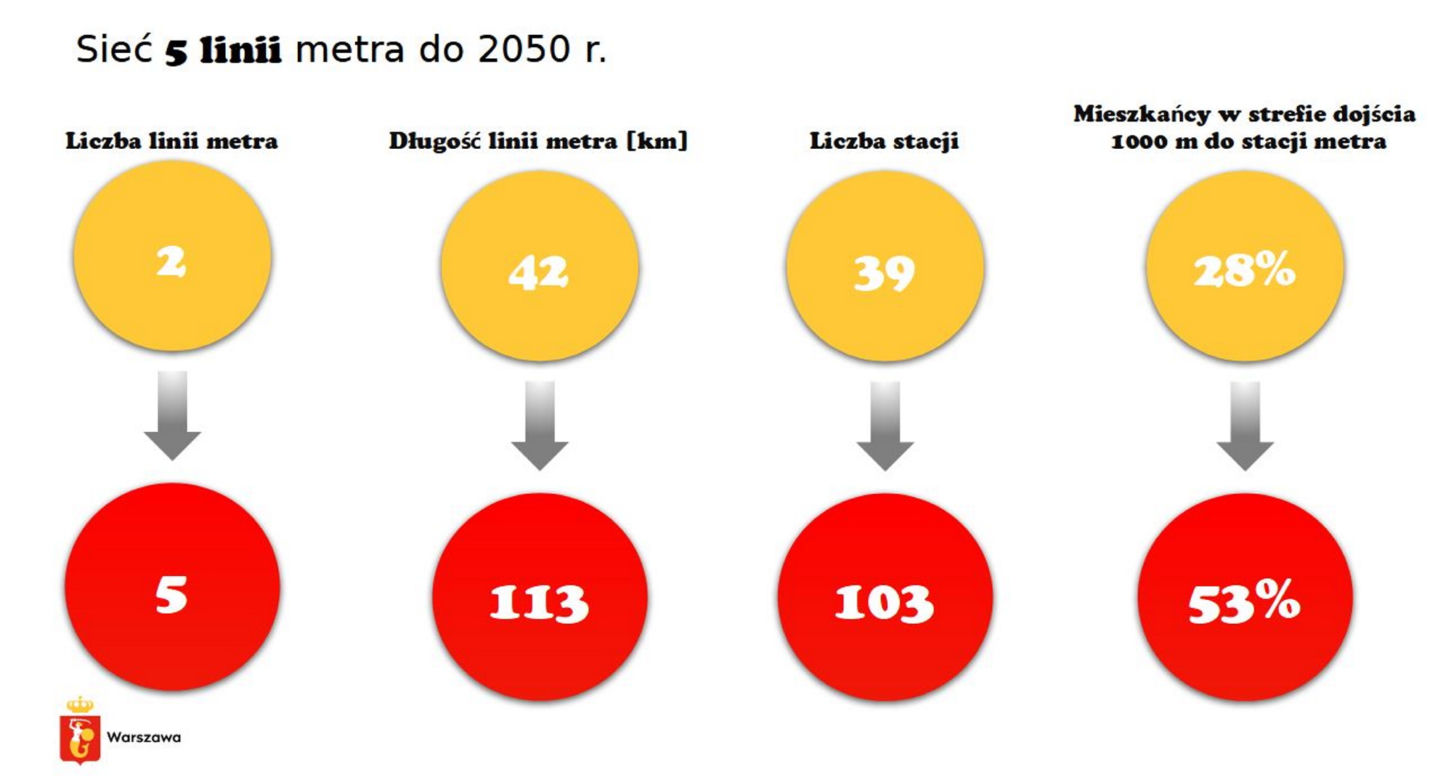 Pięć stacji metra do 2050 roku. Wielki masterplan dla Warszawy