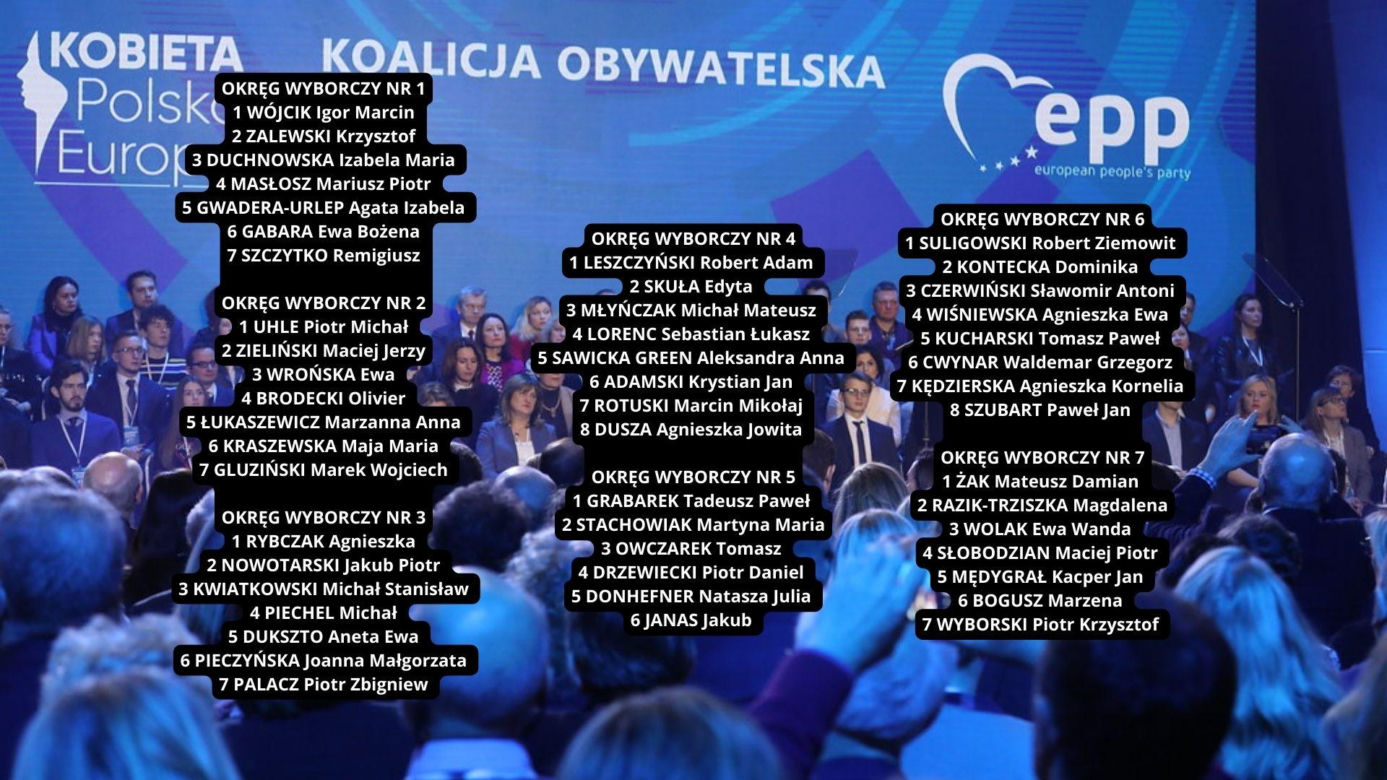 Koalicja Obywatelska