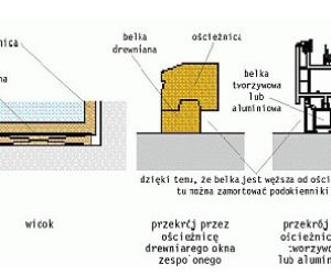 Jak ustawić okno w ościeżu?
