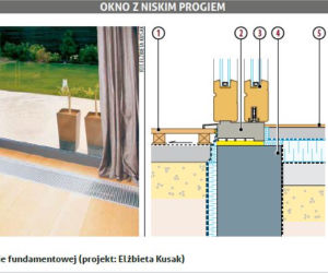 Okno z niskim progiem