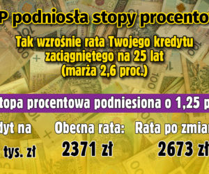Stopy procentowe