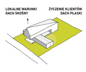 Dom Kwadrantowy 05