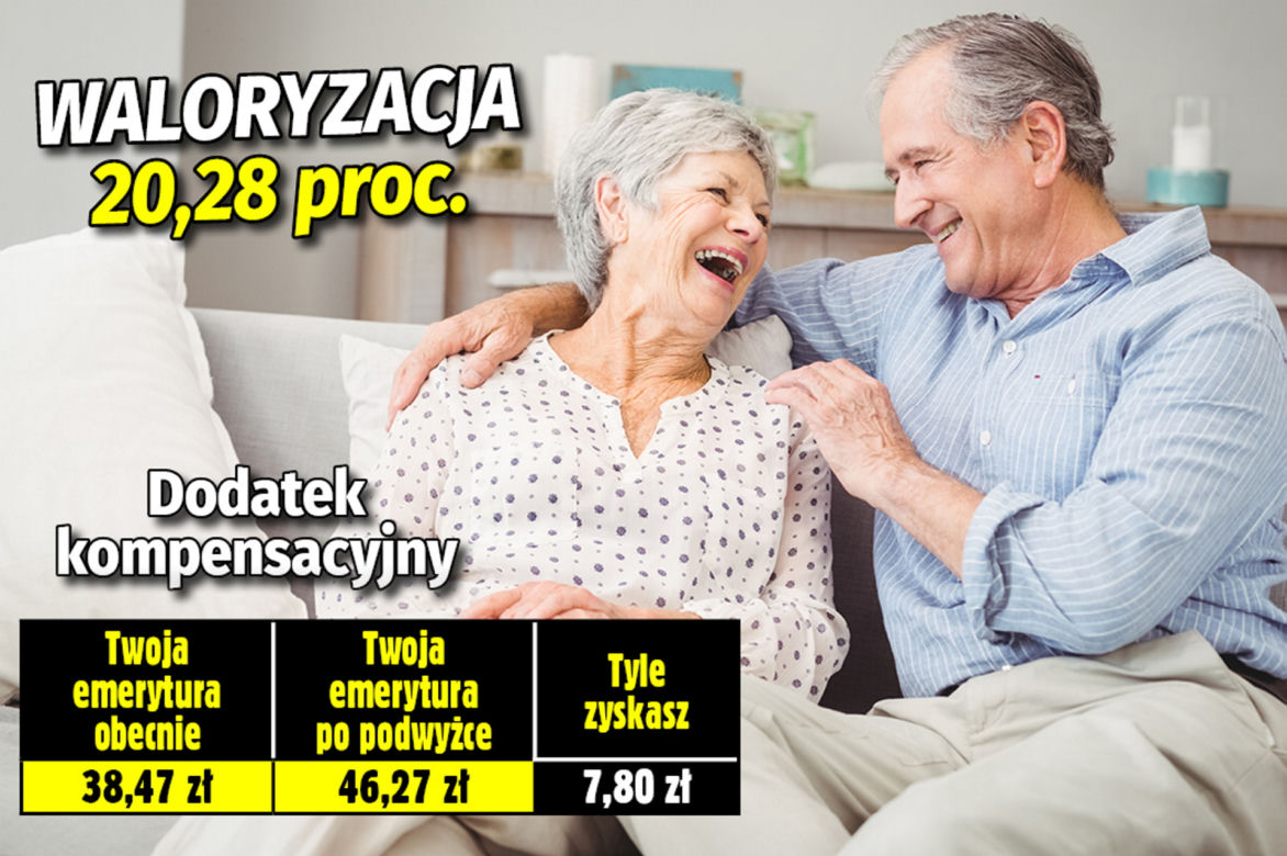 Wzrost dodatków do emerytur!