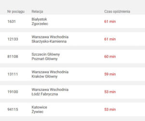 Nawet 580 minut opóźnienia! Pociągi totalnie sparaliżowane przez atak zimy