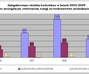 Zalegalizowane obiekty budowlane w latach 2005-2009