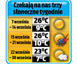 POGODA WRZESIEŃ