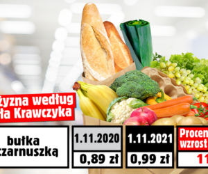 Wzrost cen wg. posła Krawczyka