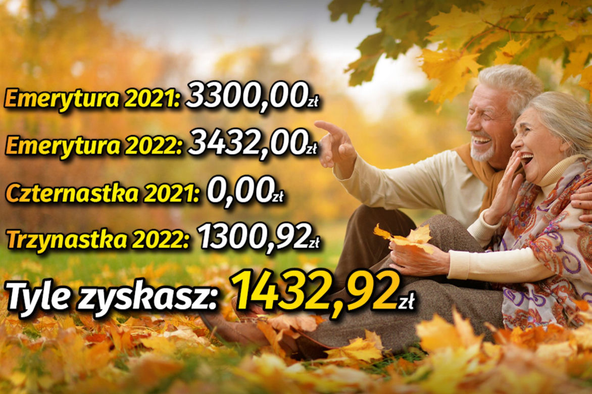 Emerytury 2021/2022