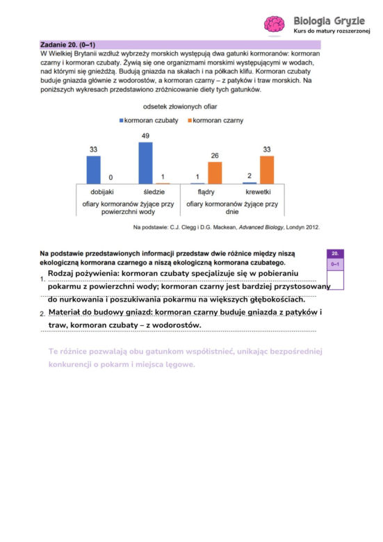 Odpowiedzi matura próbna biologia rozszerzona 2024