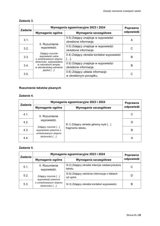 Matura próbna 2023: angielski. Oficjalne odpowiedzi CKE i zasady oceniania [30 września 2022]