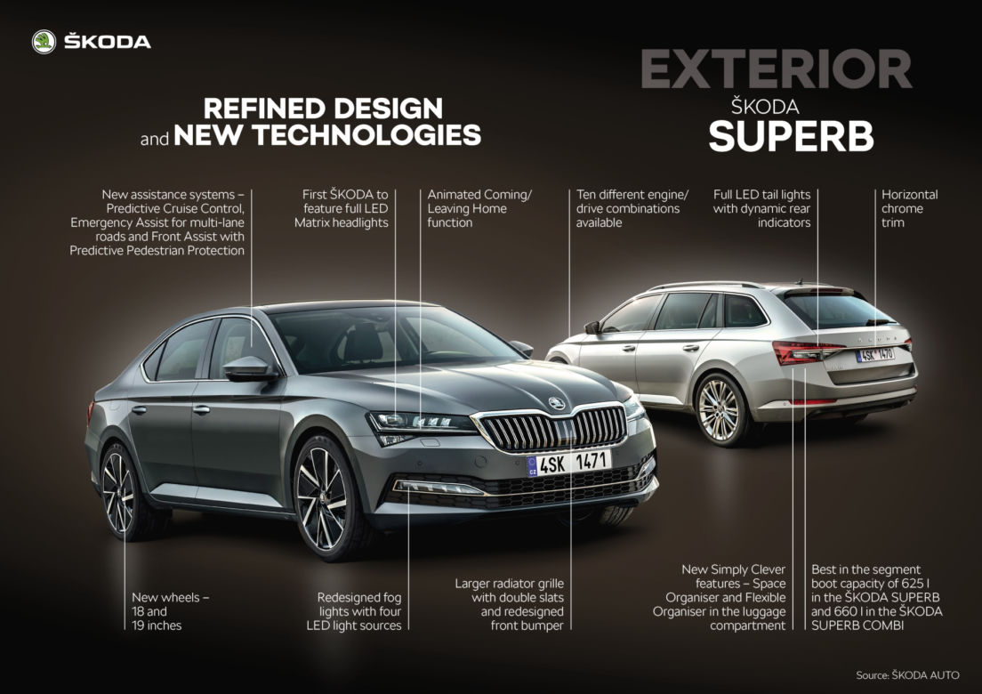 Skoda Superb lifting 2020 - co się zmieniło