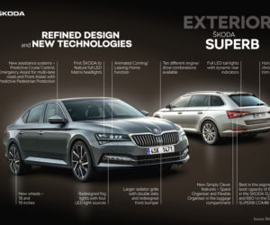 Skoda Superb lifting 2020 - co się zmieniło