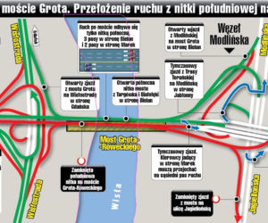 Połowa mostu Grota już jest!