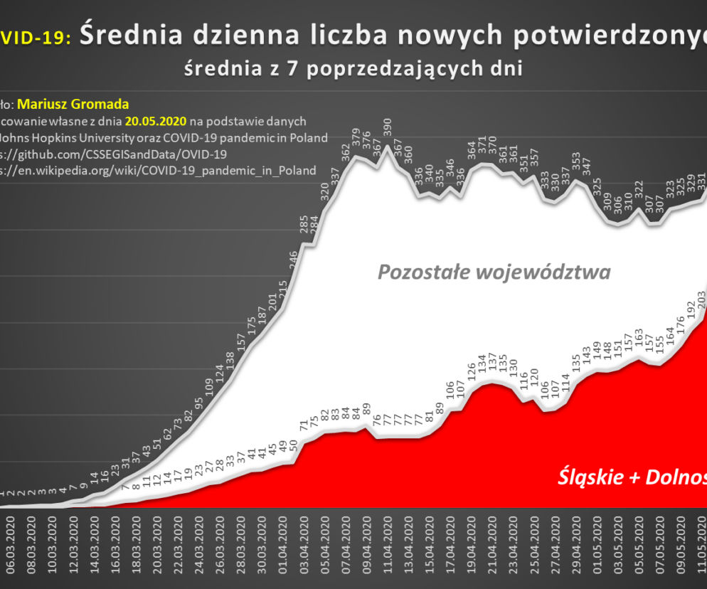 koronawirus 21.05
