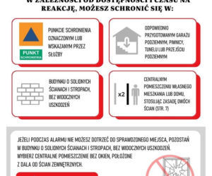 Instrukcja reagowania na zagrożenia z powietrza. Jak przygotować się do alarmu i gdzie szukać schronienia