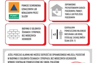 Instrukcja reagowania na zagrożenia z powietrza. Jak przygotować się do alarmu i gdzie szukać schronienia