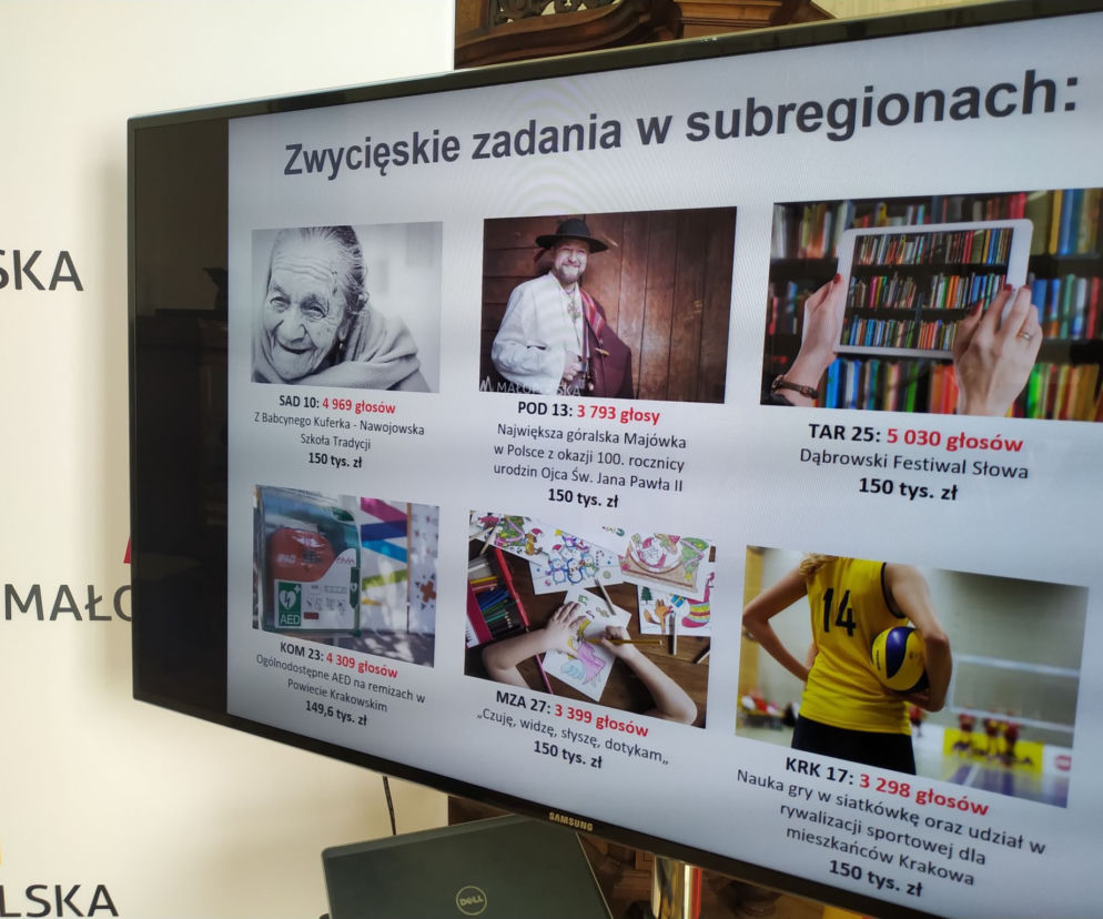 Budżet Obywatelski Małopolski 2019: Znamy wyniki!