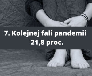 Czego boją się Polacy? Pandemia mniej straszna niż ceny w sklepach! 