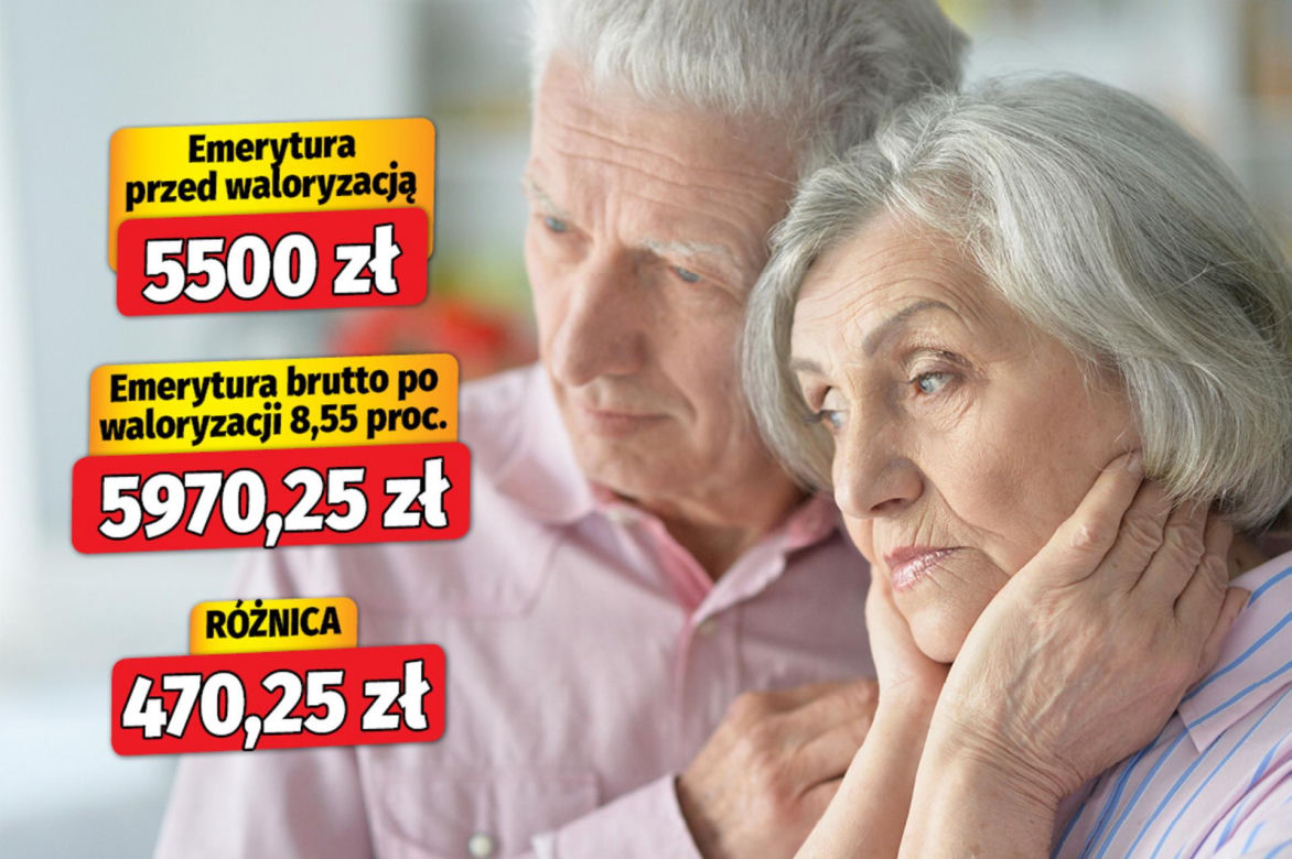 Waloryzacja 2026 - 8,55 proc. wariant 2