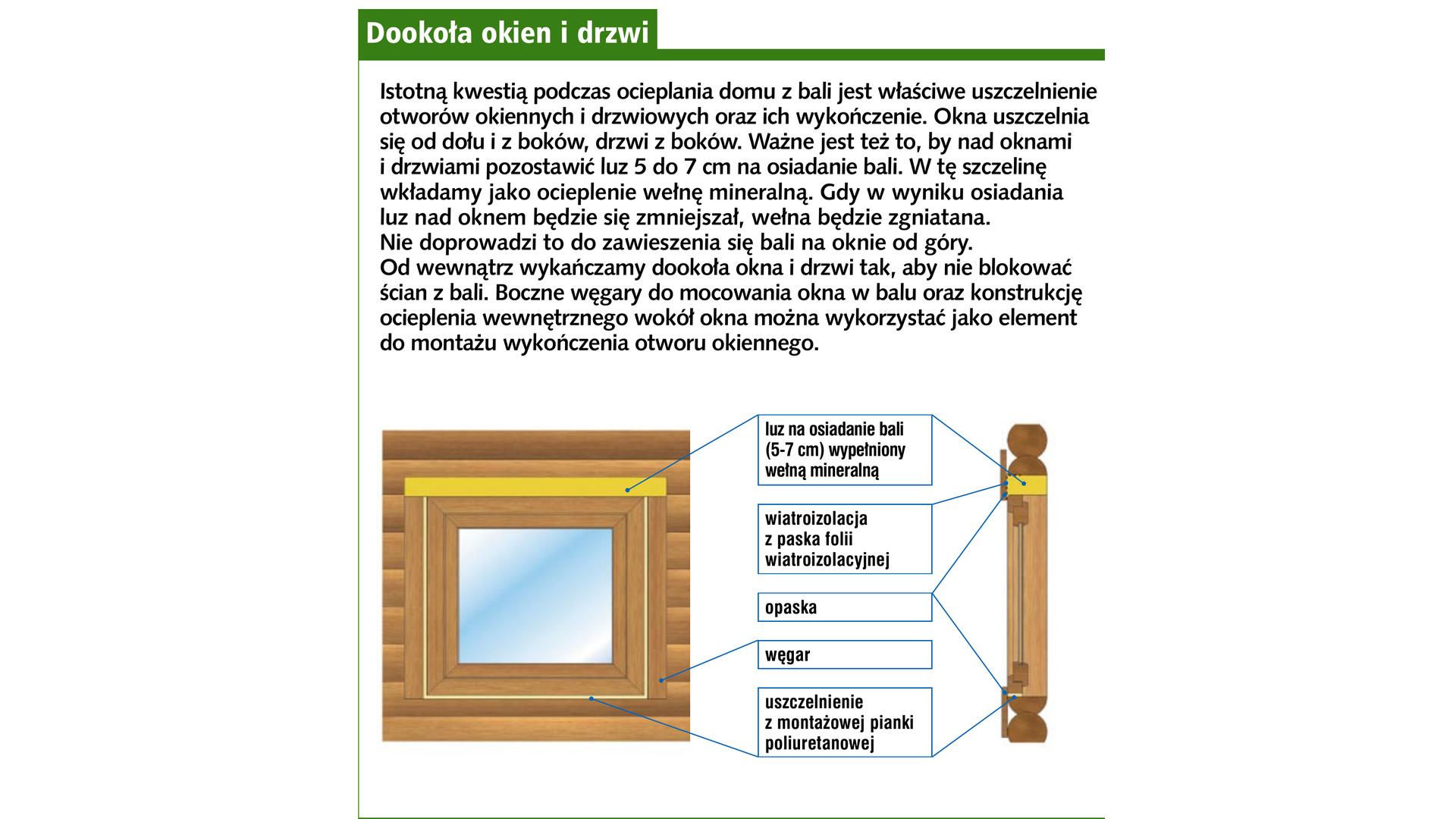 Dookoła okien i drzwi