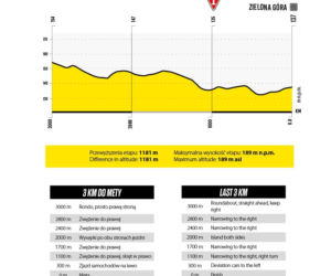 ETAP 3. Tour de Pologne – Gorzów Wielkopolski – Zielona Góra