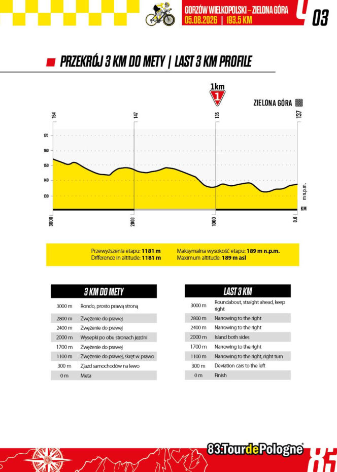 ETAP 3. Tour de Pologne – Gorzów Wielkopolski – Zielona Góra