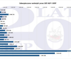 20 lat CBŚP