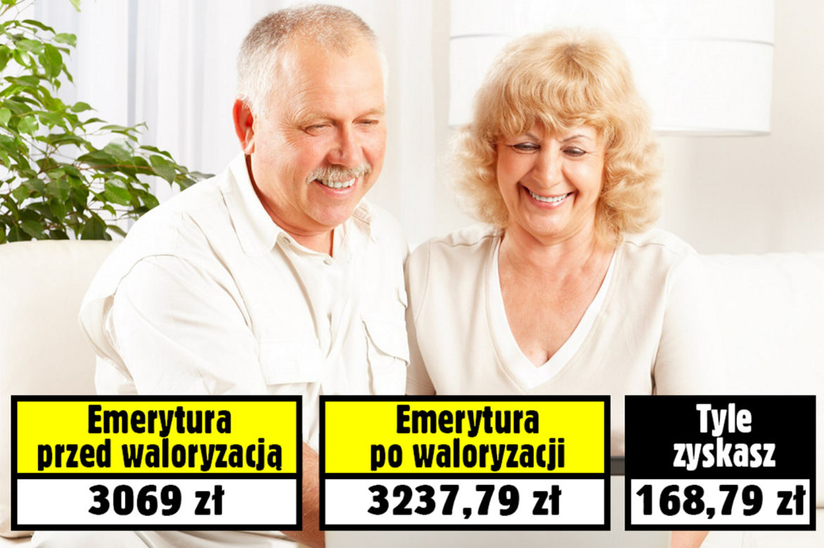 Waloryzacja